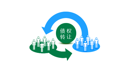 債務轉(zhuǎn)讓協(xié)議怎么寫
